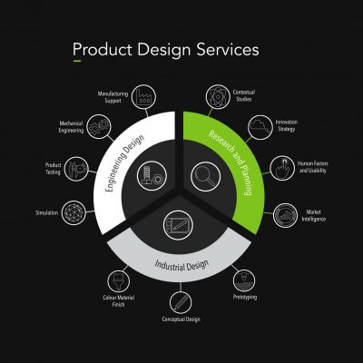JMDA's Product Design Services