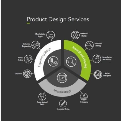 Product Design Services